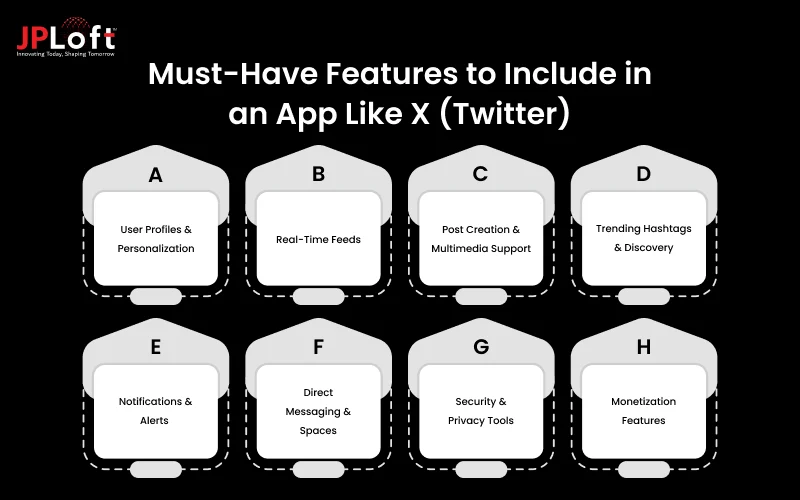 Must-Have Features to Include in an App Like X (Twitter)